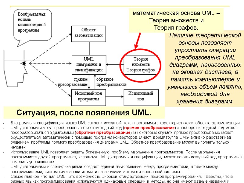 Наличие теоретической основы позволяет упростить операции преобразования UML диаграмм, нарисованных на экранах дисплеев, в
